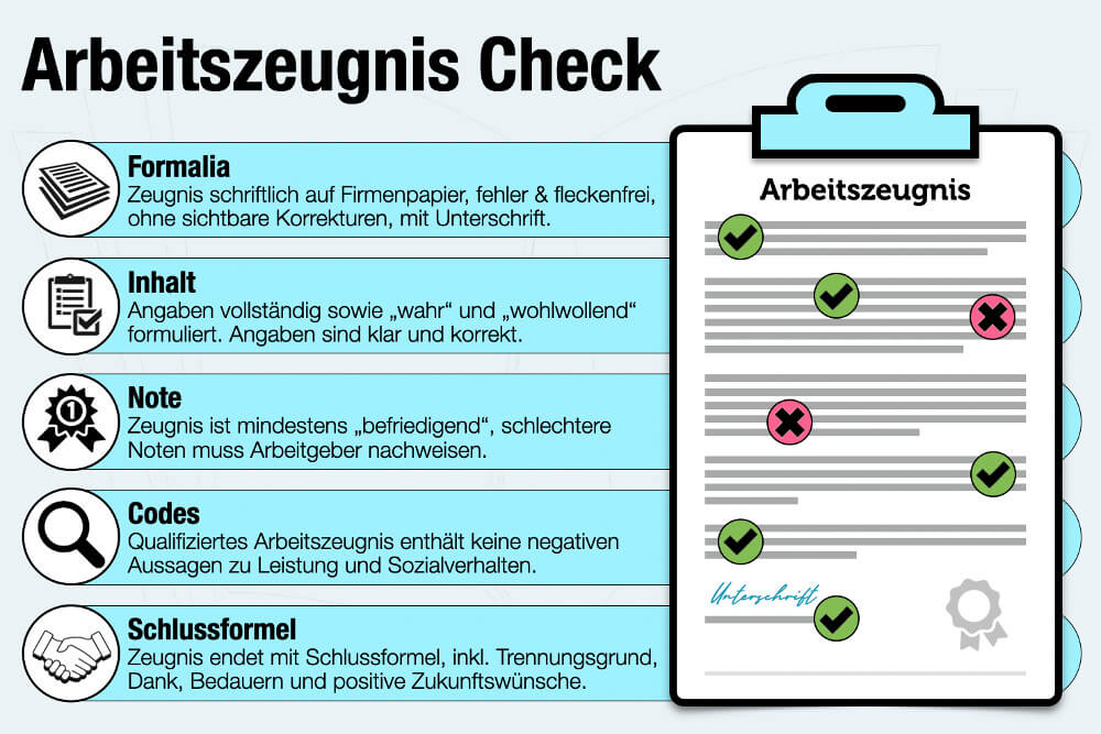 Qualifiziertes Arbeitszeugnis Formulierungen Anfordern Vorlage Muster