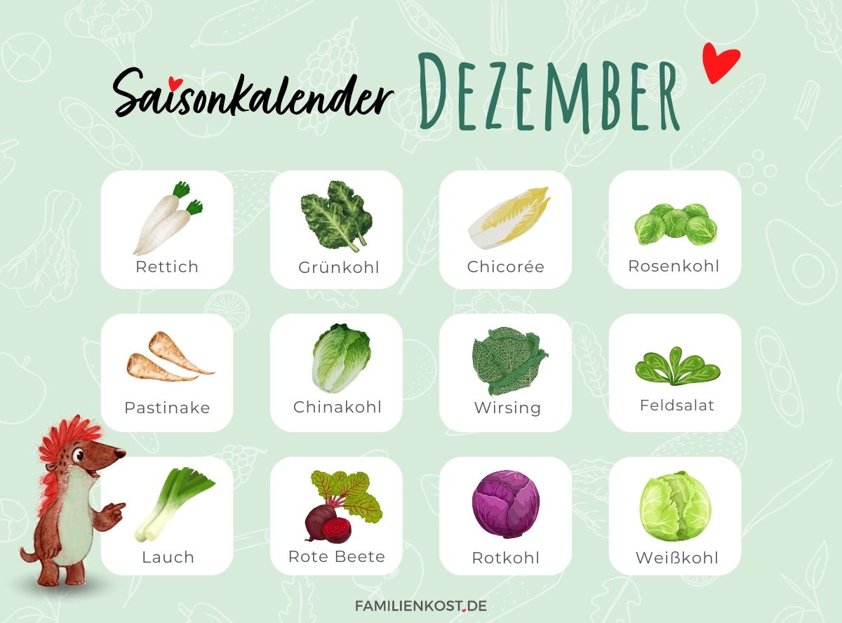 Saisonkalender Dezember