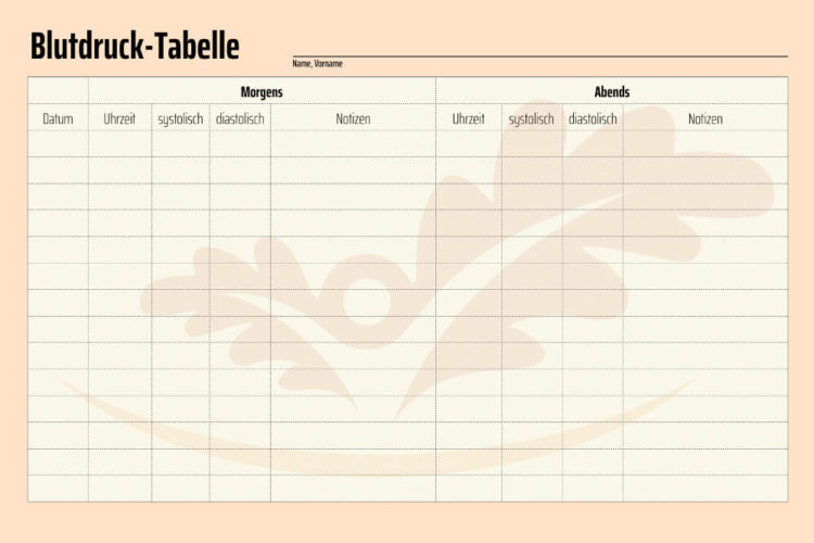 Blutdruckmess Tabelle Ausdrucken Hier Tabelle Zum Blu - vrogue.co