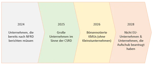 CSRD-Ein-kurzer-Überblick