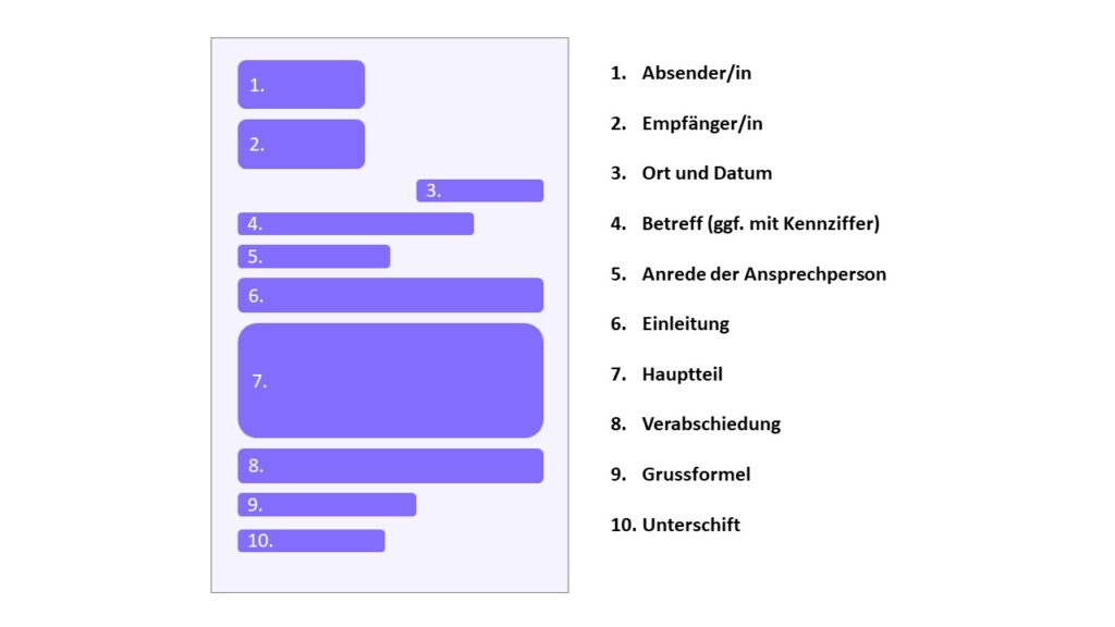 So Erstellst Du Ein Professionelles Anschreiben In 2023