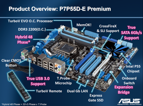 Ausstattung des Asus P7P55D-E Premium