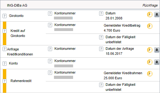 ING-DiBa trägt Girokonto aber nicht Visa Card in die Schufa ein