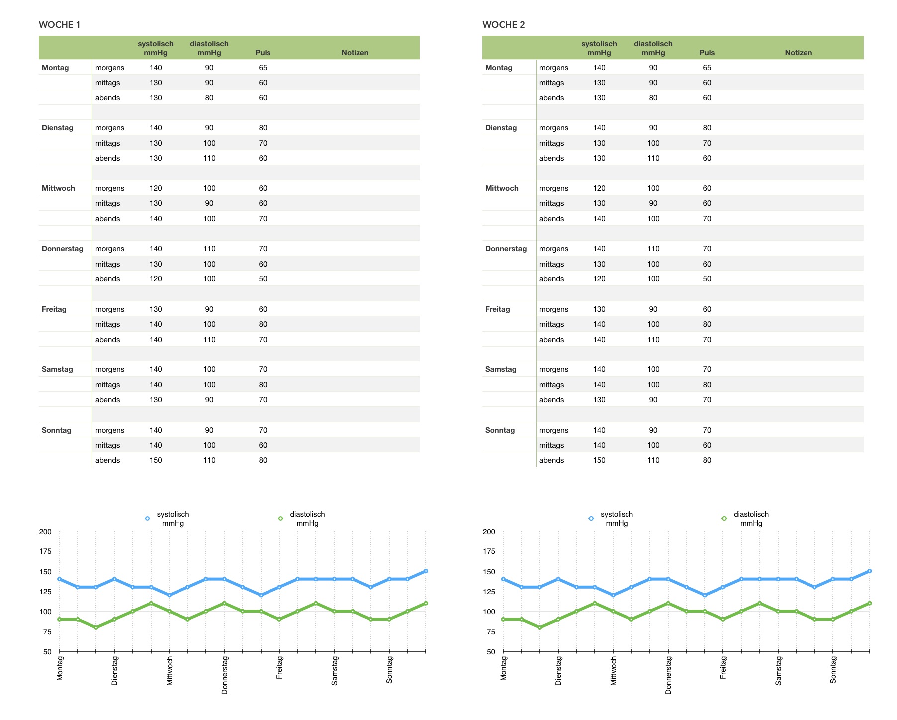 Blutdrucktabelle Excel