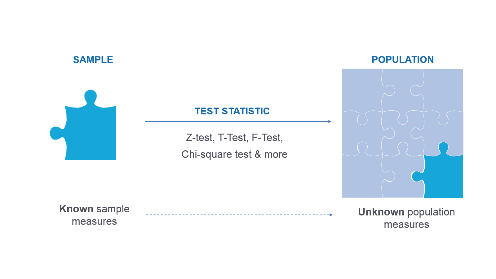 Hypothesis Testing