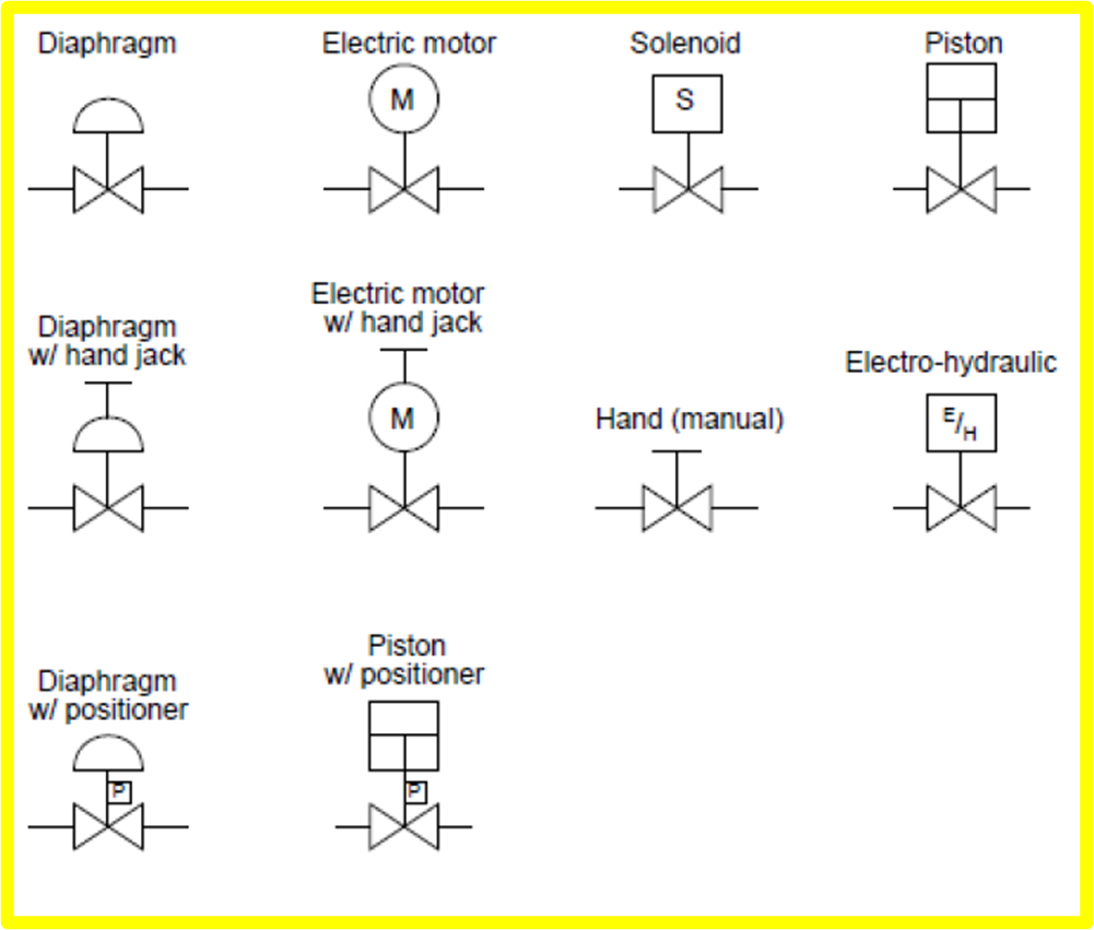 Control Valve Symbols In P Id Valves Industrial Automation Plc | My XXX ...