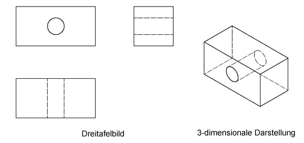 Darstellung - Projektion & Dreitafelbild Sie ist überall auf der welt ohne übersetzung verständlich.