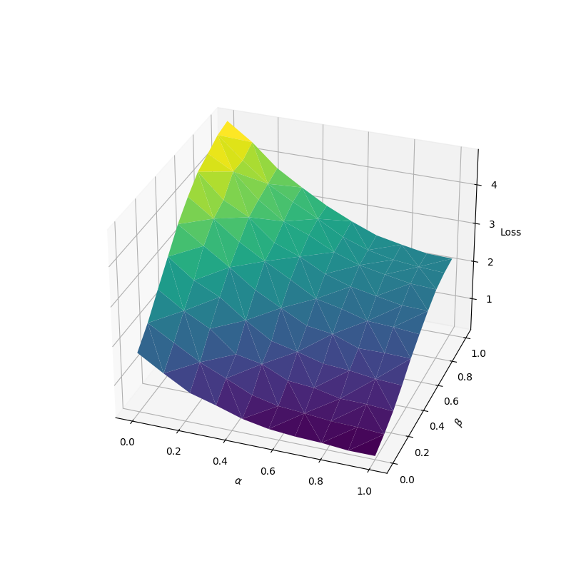 https://raw.githubusercontent.com/RElbers/info-nce-pytorch/main/imgs/loss.png