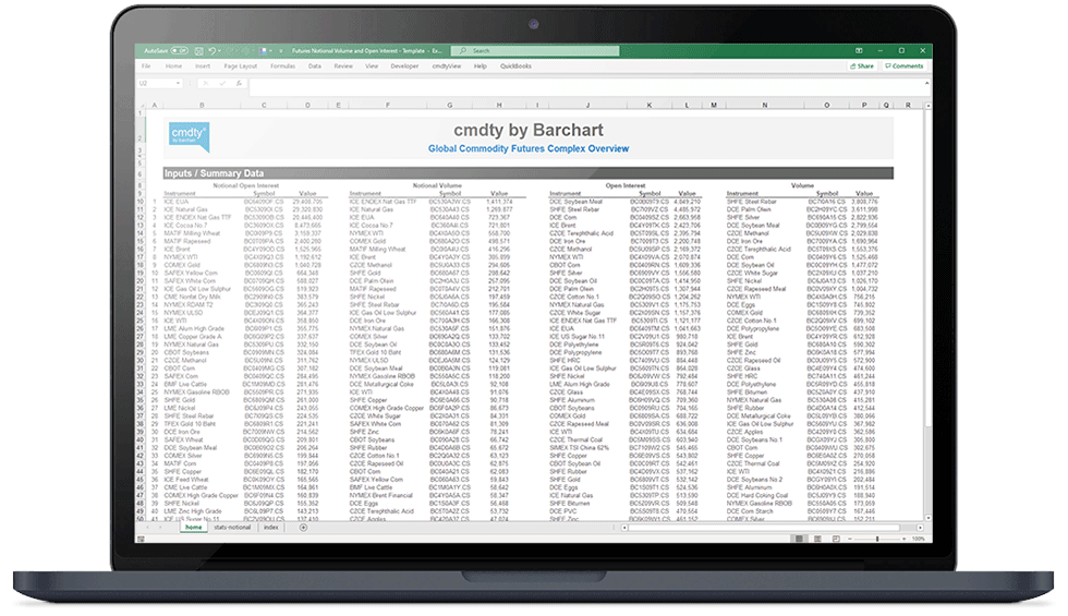 cmdtyView for Excel