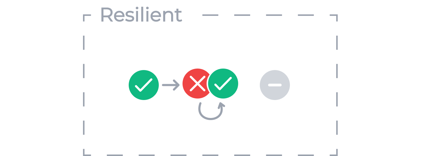 Workflow that shows transitioning from a failing into a successful activity