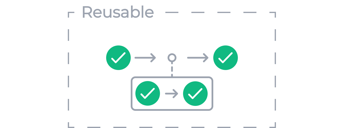 Use of a sub-workflow shown within another workflow