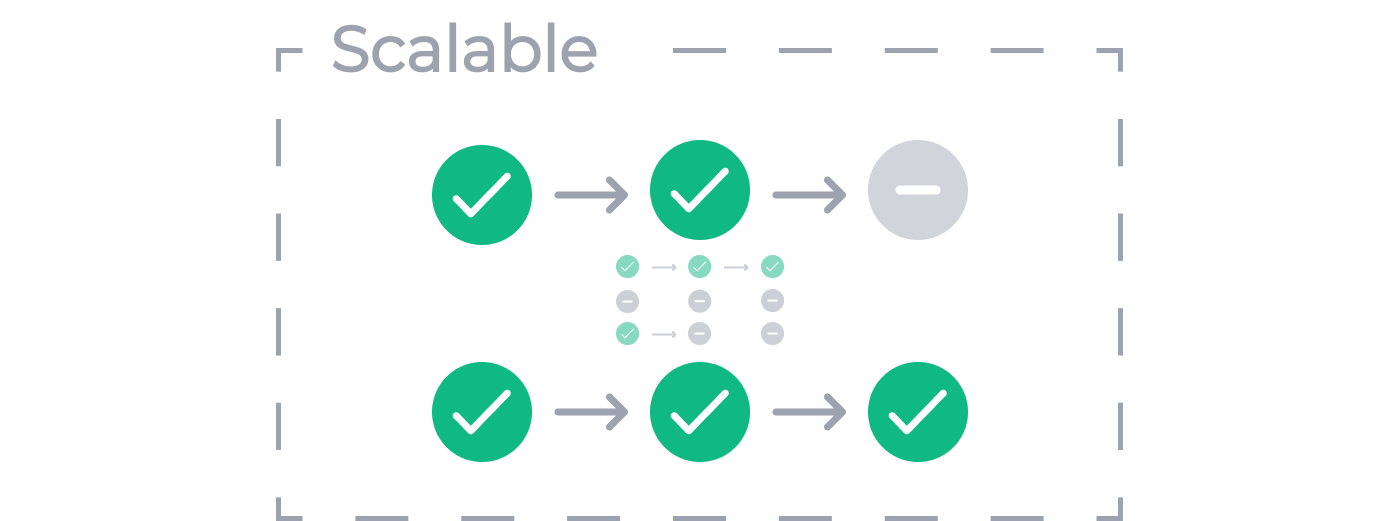 Multiple workflow executions shown in parallel