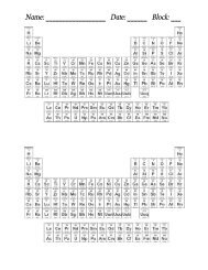 Periodic Table Coloring Activity