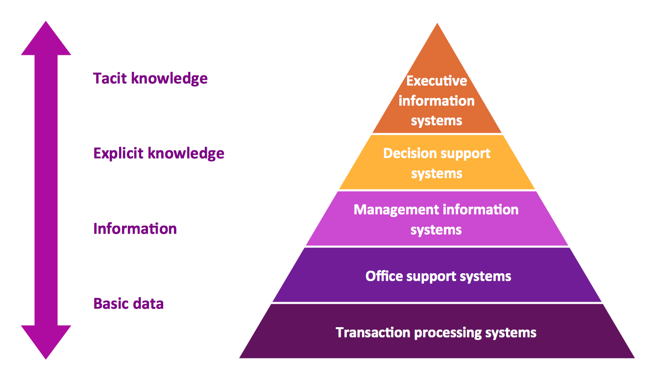 What Are The 4 Types Of Management Systems - Design Talk