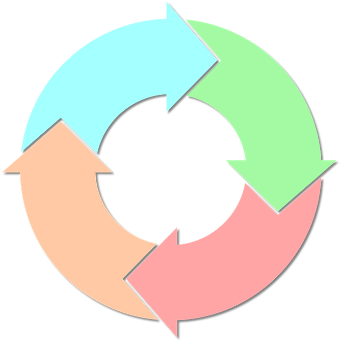 Circular Process Flow Chart PNG image