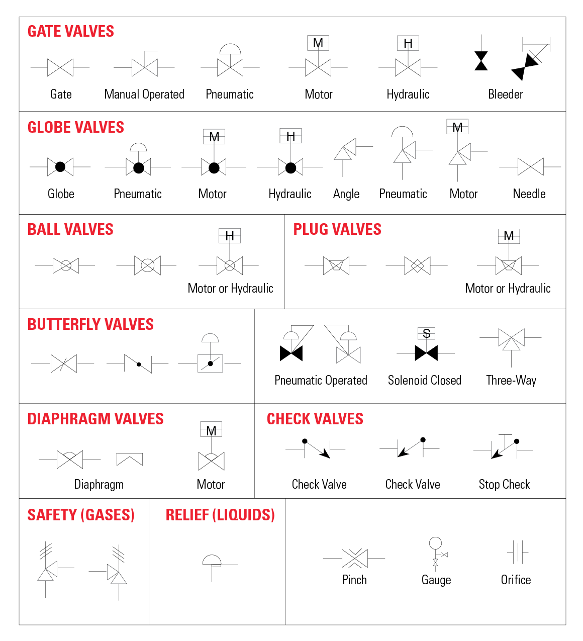 Hydraulic Control Valve Symbols