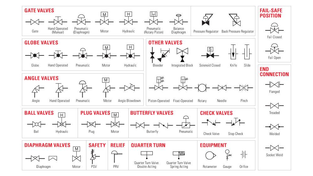 check valve symbols on drawings Symbols engineering process diagram ...