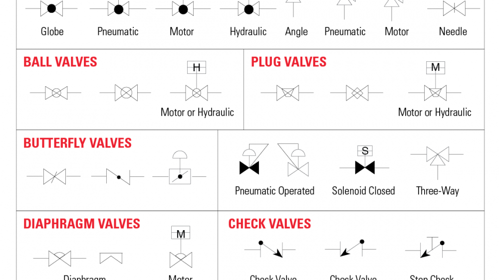 check valve symbol pid Valve symbol flow control symbols piping pfd ...