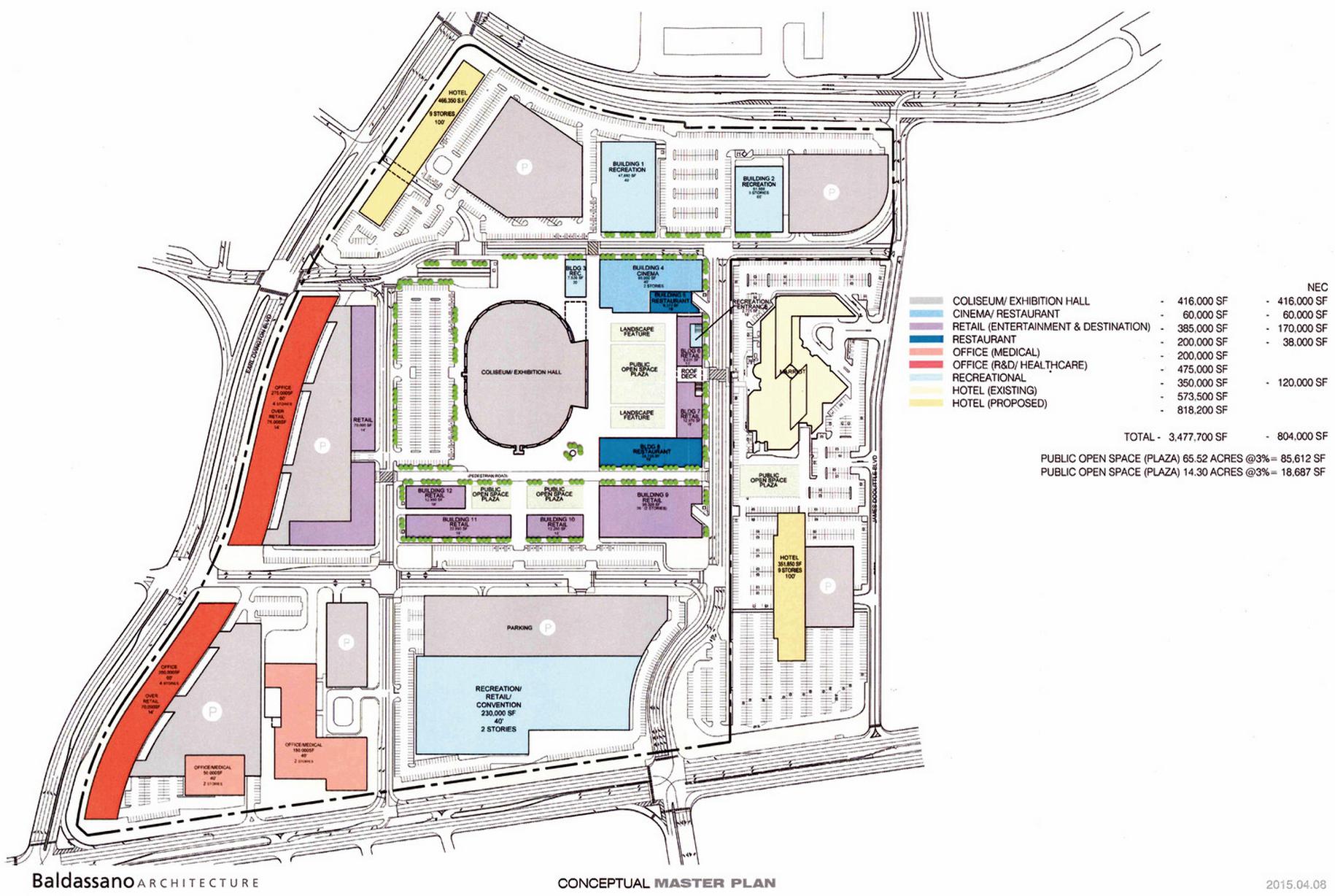 Coliseum Redevelopment