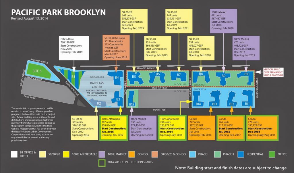 Pacific Park Map Timetable from August 2014