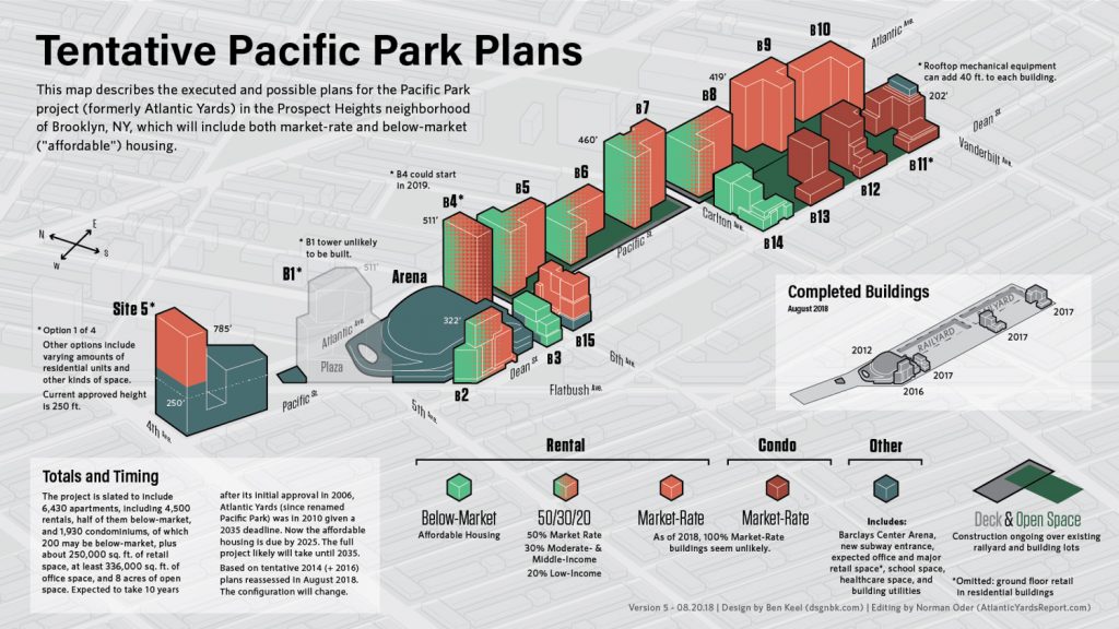 Pacific Park Plans Tentative from August 2018