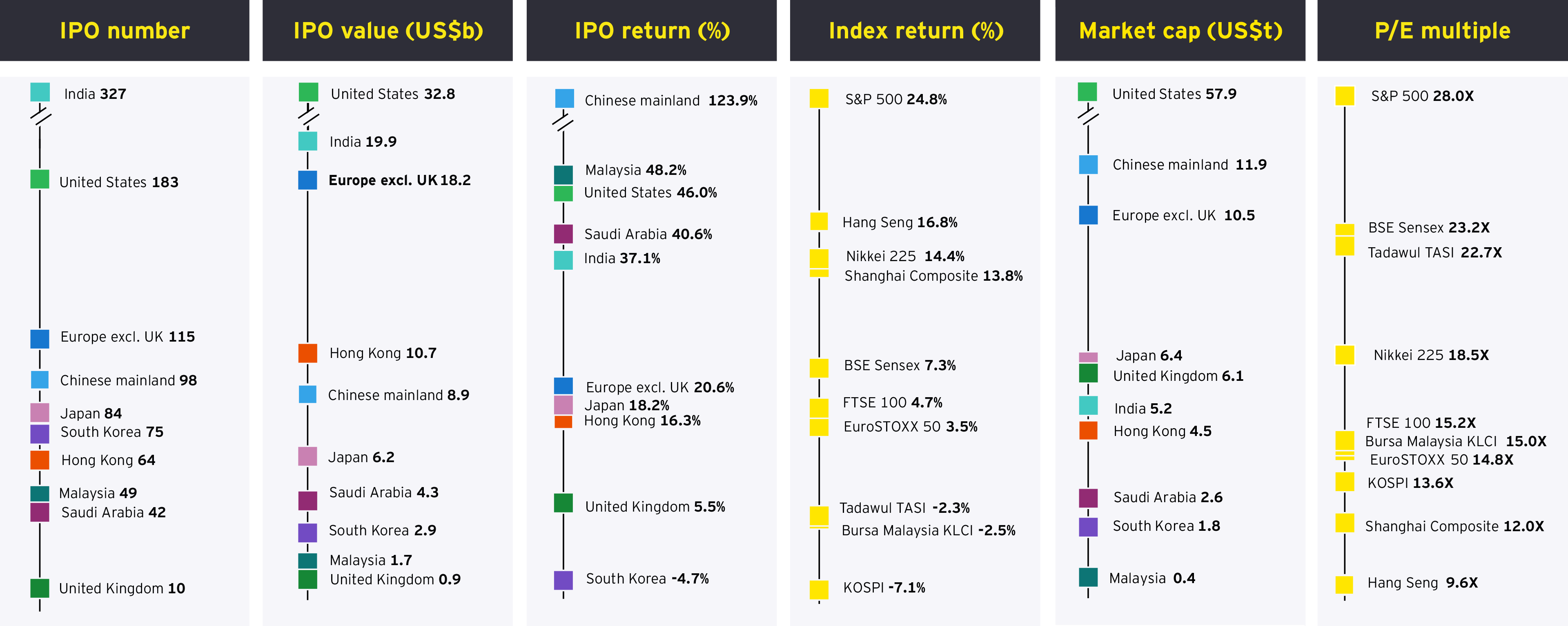 2024 IPO activity