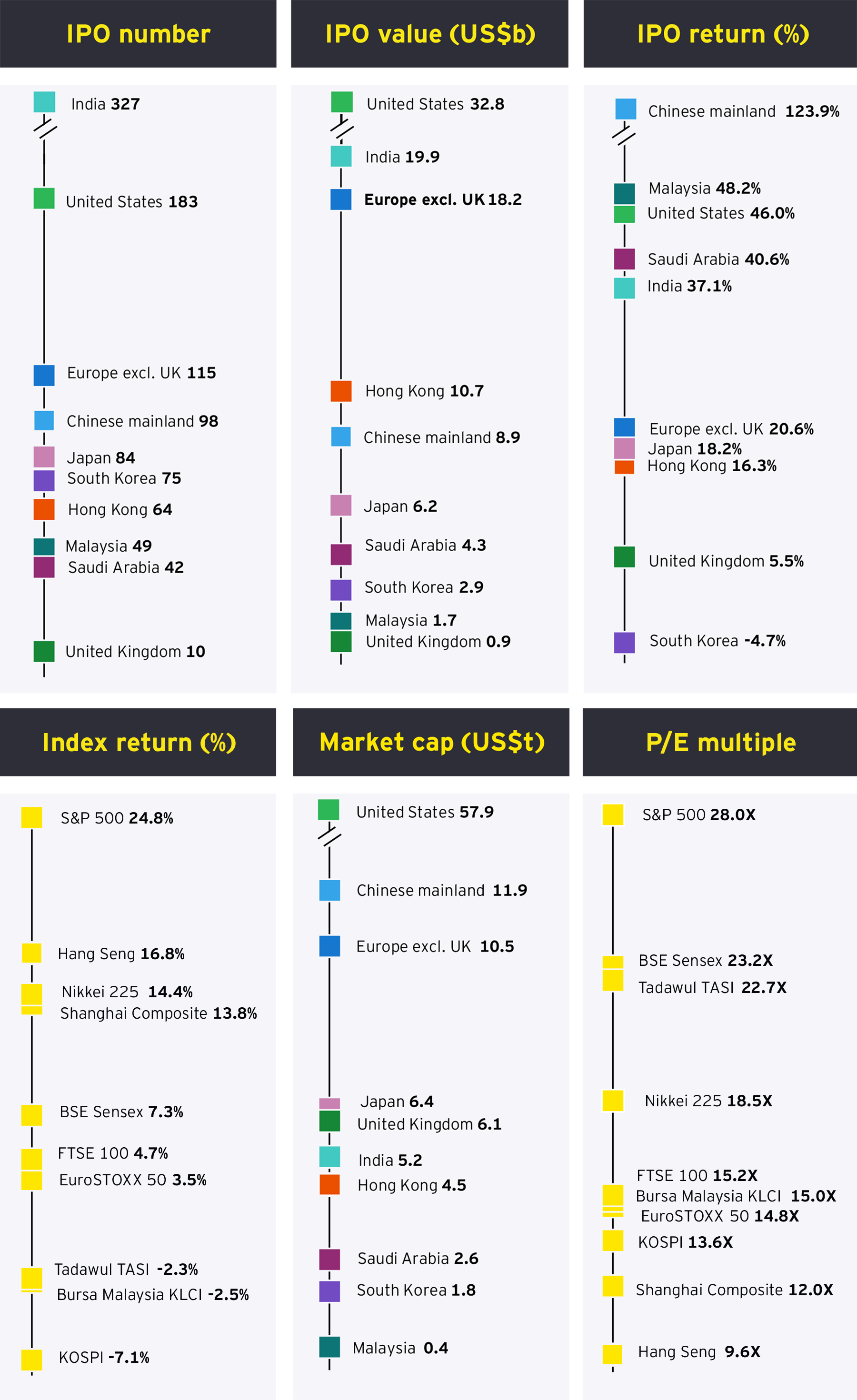 2024 IPO activity