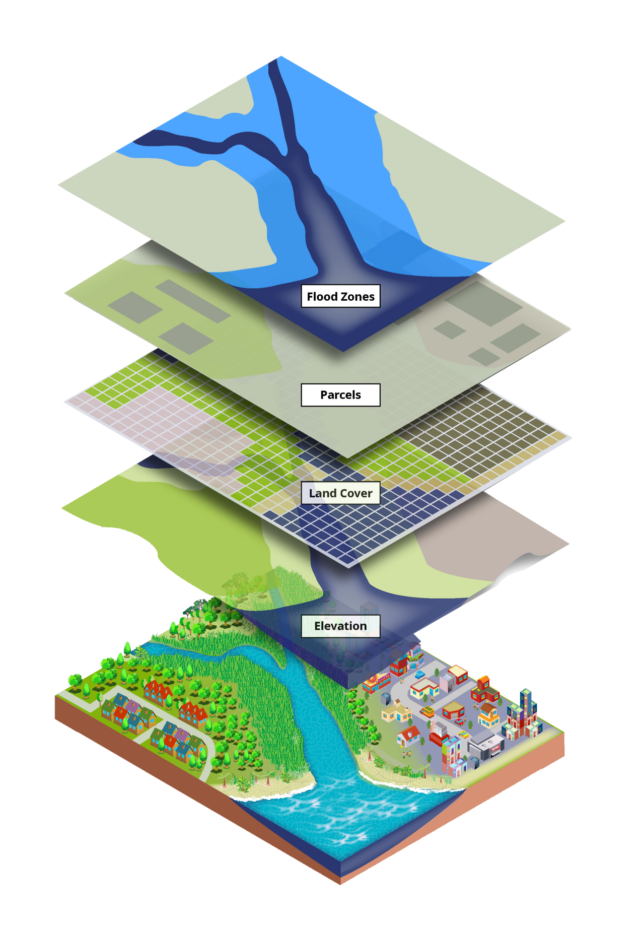 What Is Geographic Information Systems (gis)? Gis Geography Mapping 50 ...