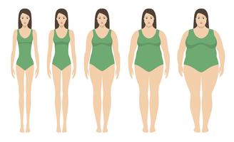 Body mass index vector illustration from underweight to extremly obese. Woman silhouettes with different obesity degrees. 