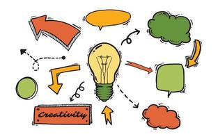 Creative Mind Map Elements in Doodle Style vector