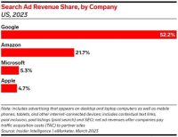 Google At 25 Faces Allegations Of Paying More Than $10B To Maintain Dominance