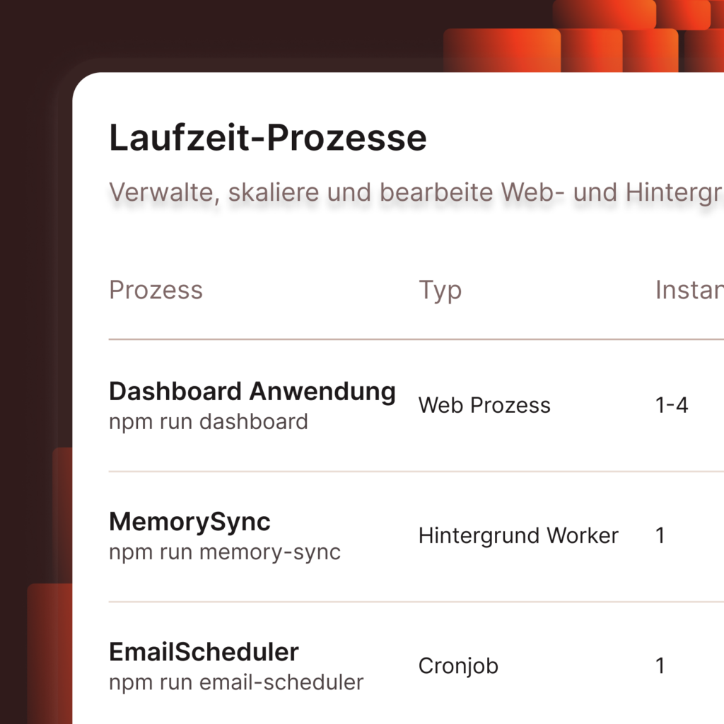 MyKinsta-Screenshot mit Laufzeitprozessen