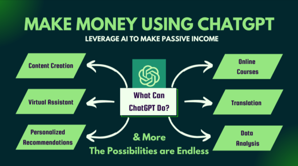 Make-Money-With-ChatGPT