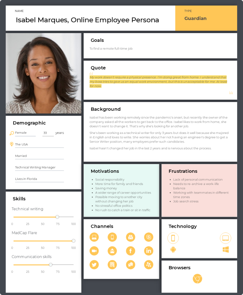 Online employee persona example