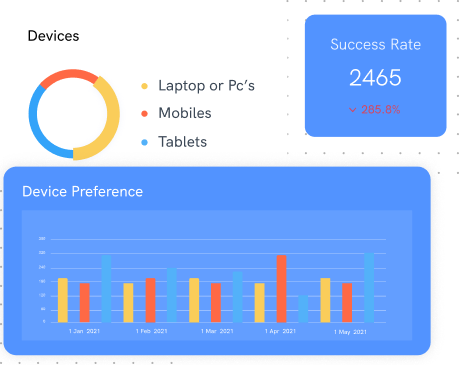 random device interactions