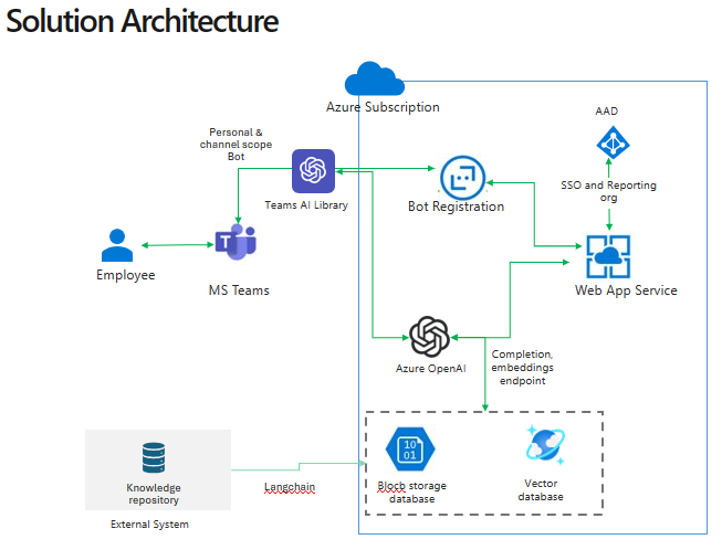 SolutionArchitecture