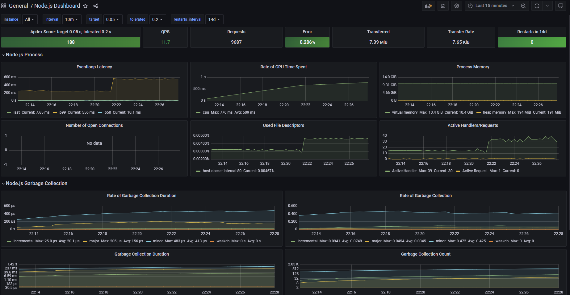 Grafana 1