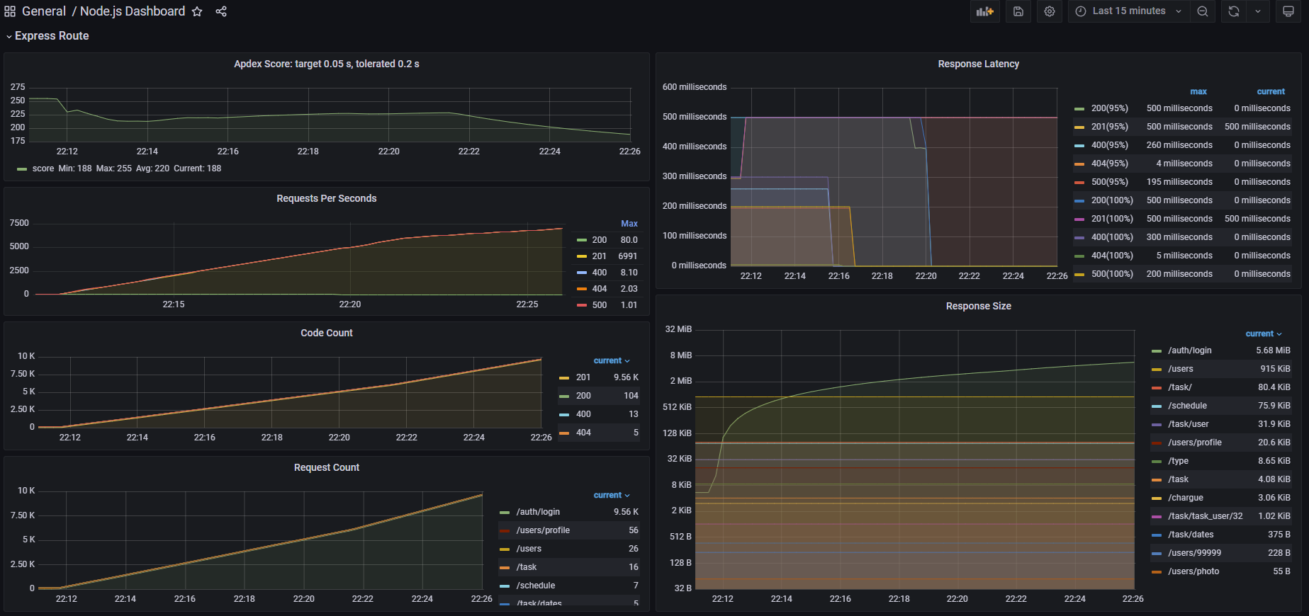 Grafana 2