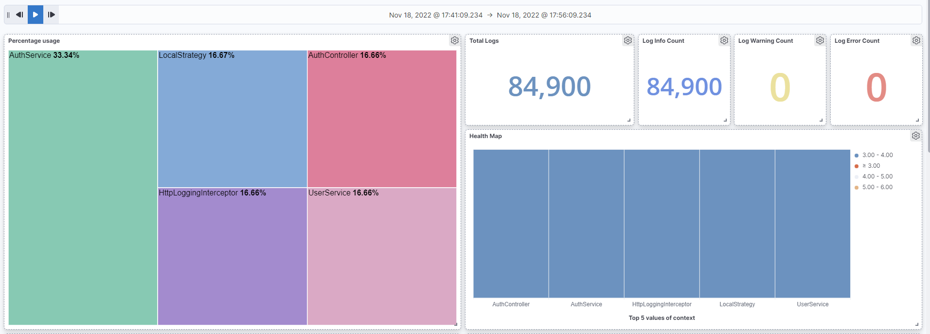 Kibana 1