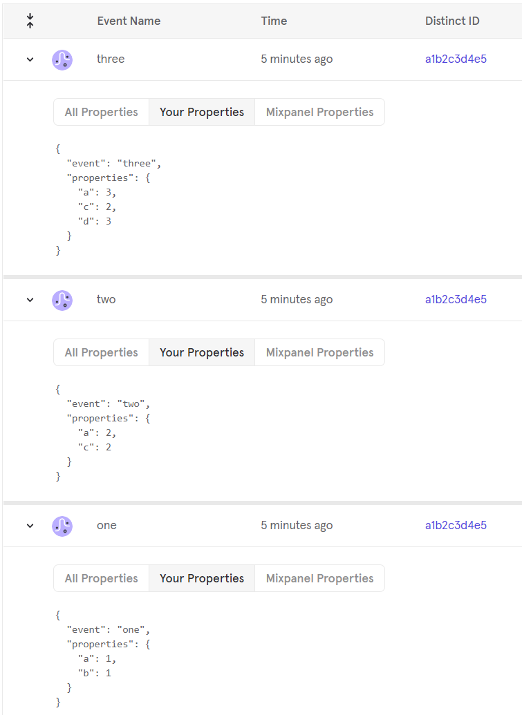 Default properties