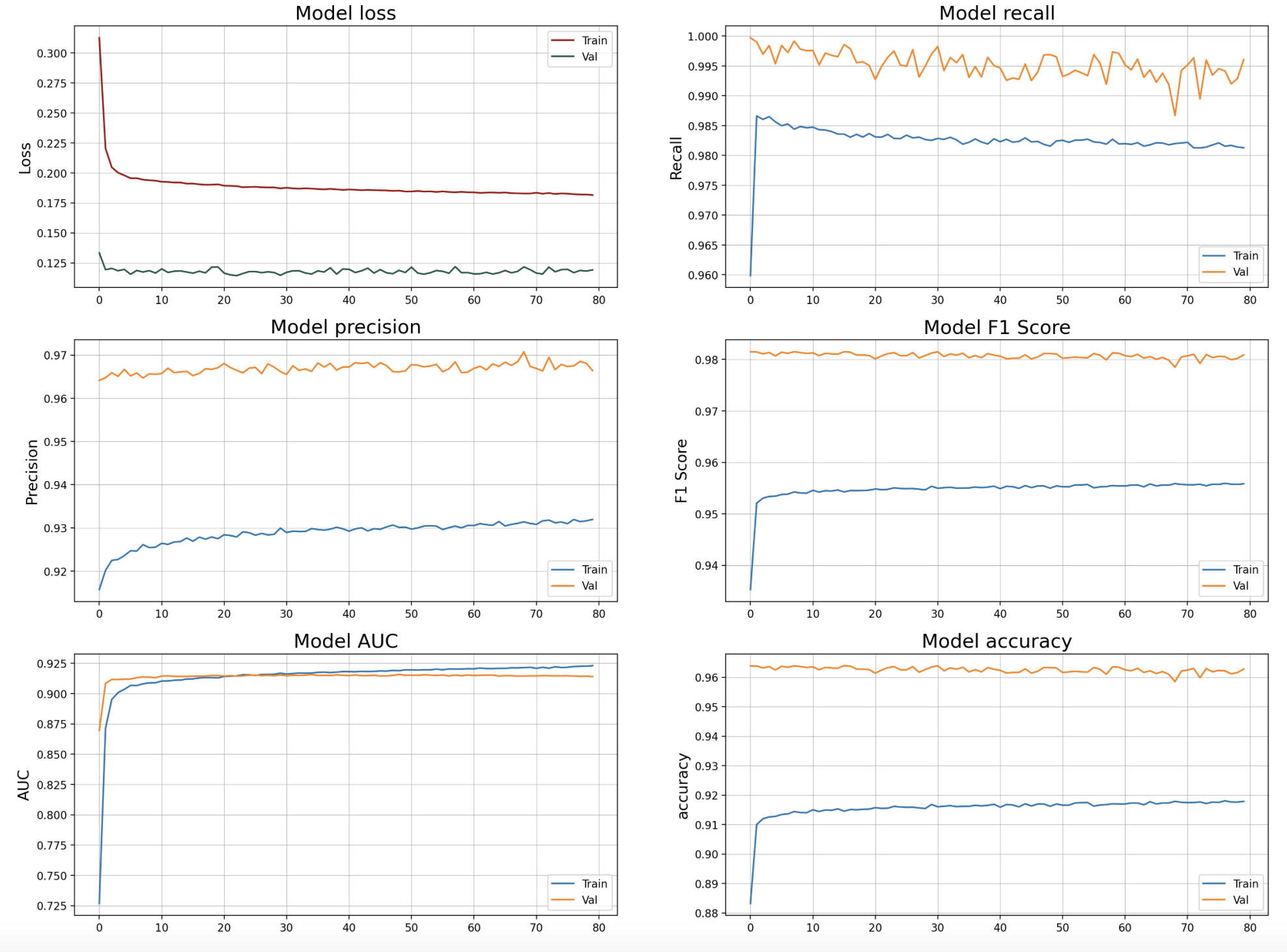 Neural Network Metrics