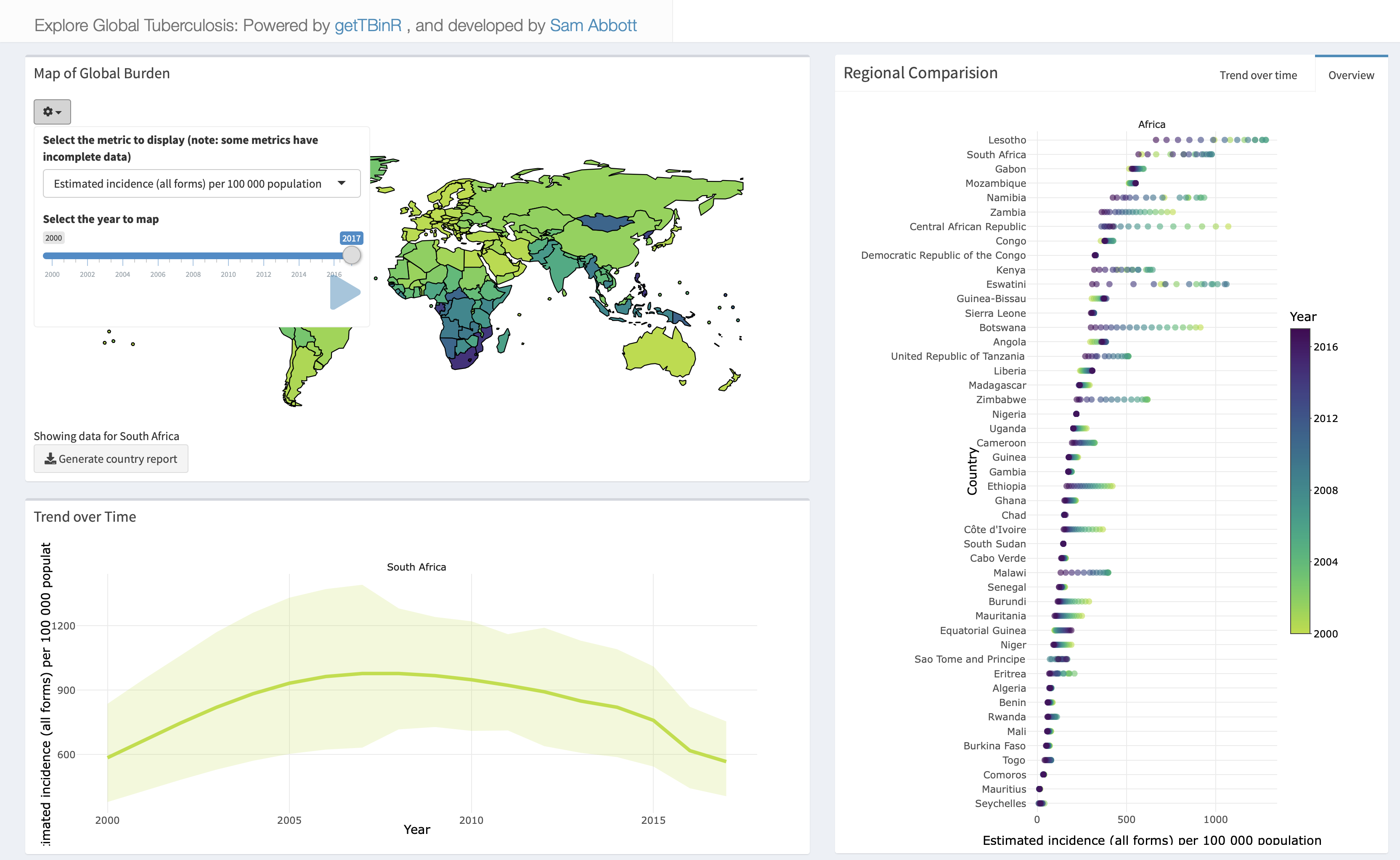 Snapshot of the integrated dashboard.