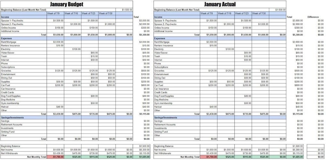 Annual Budget Vs Actual Monthly Budget Vs Actual Budget - Etsy