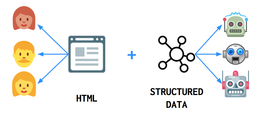 Structured data