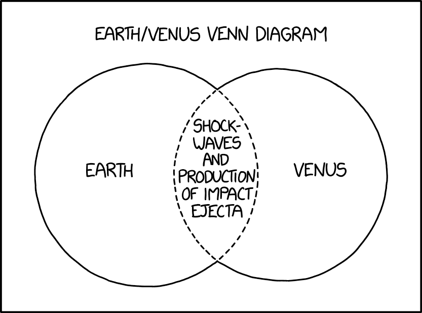 File:earth venus venn diagram 2x.png - explain xkcd