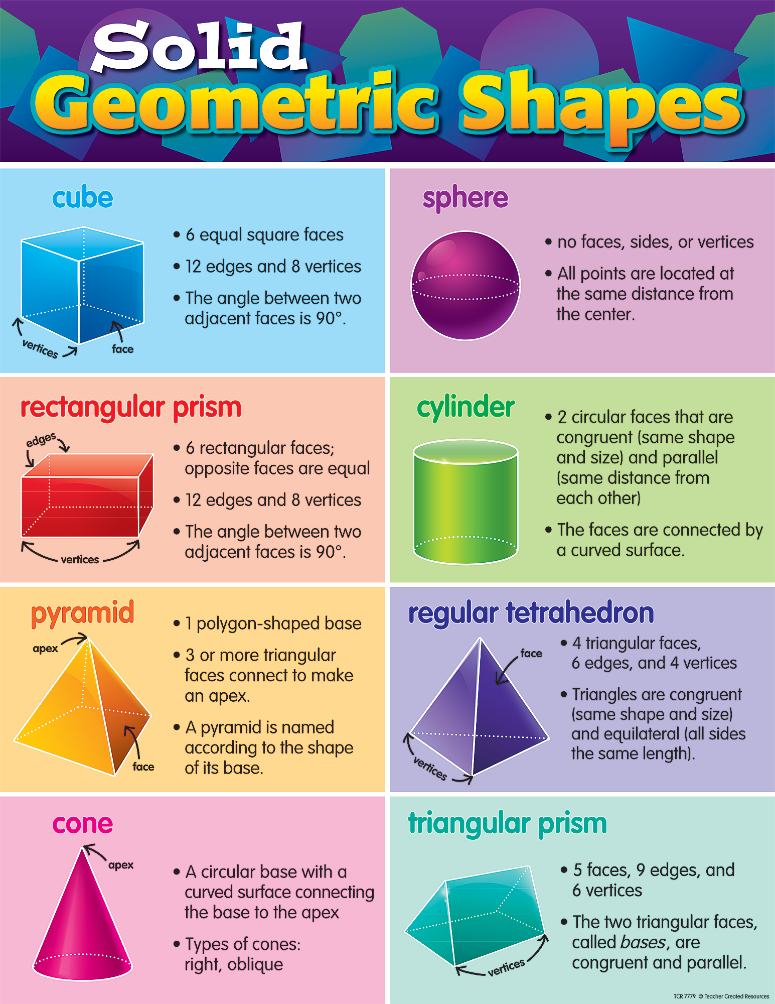 Geometric Solids Chart