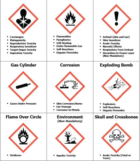 Templates:Hazard Communication Program