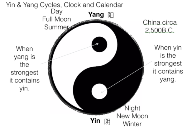 Yin Yang Symbol Meaning In Love - BEST GAMES WALKTHROUGH