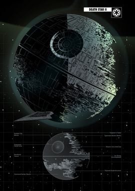 Death Star II