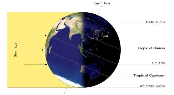 A view of the eastern hemisphere showing noon in Central European time zone on the day of the winter solstice (in the northern hemisphere